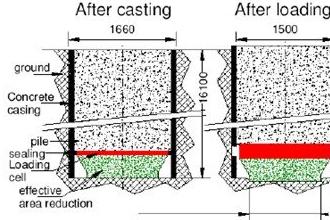 How to conduct BDSLT when pile shaft resistance is less than end bearing capacity